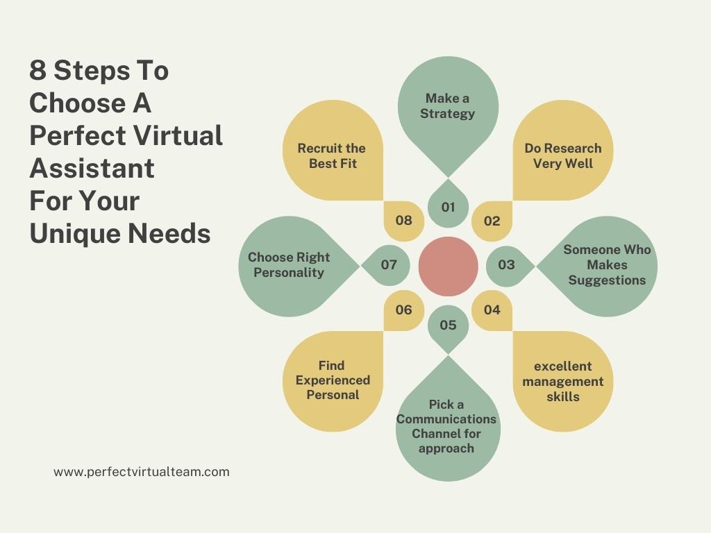 Some Steps To Choose a Perfect Virtual Assistant For your Unique Needs