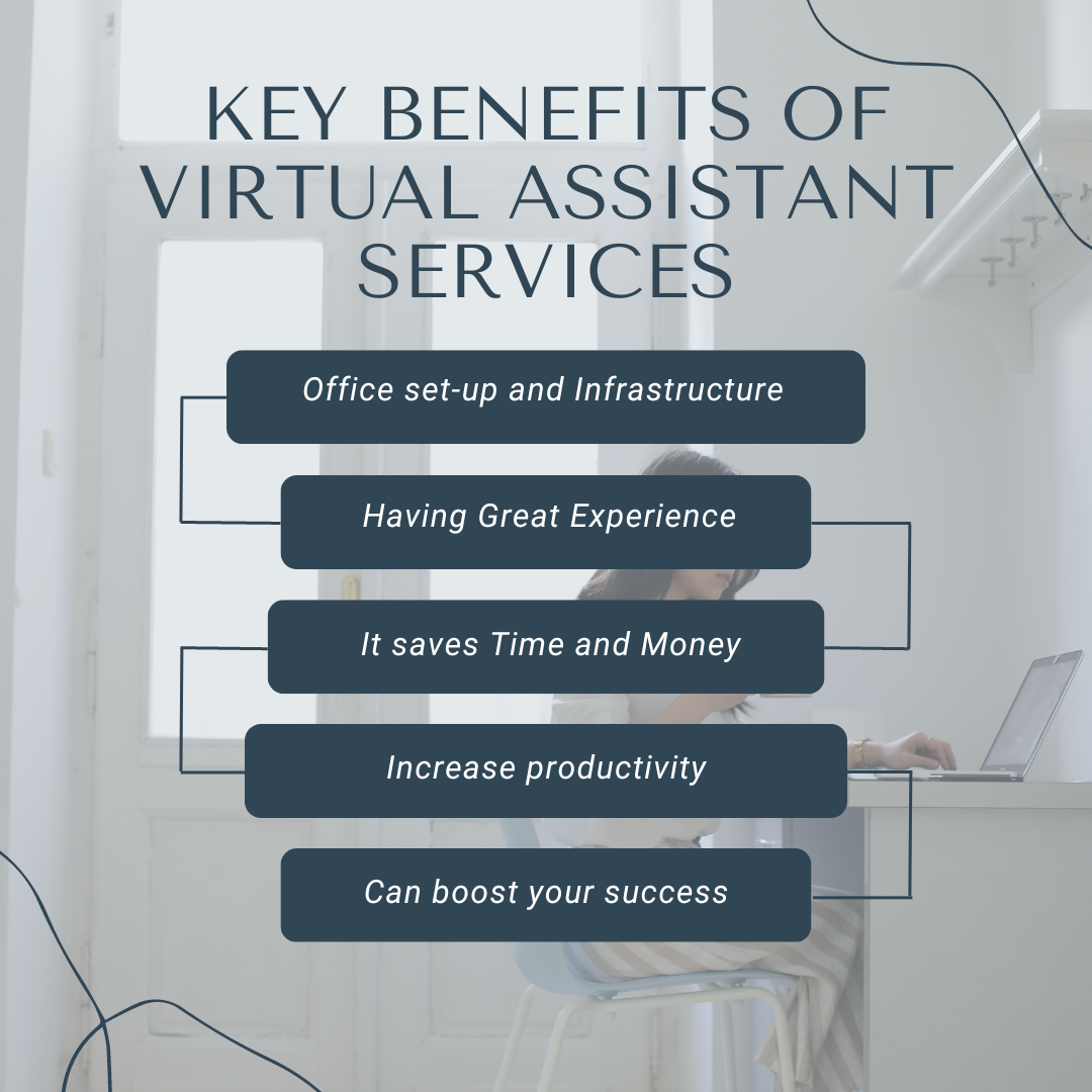 key benefits of virtual assistant Services 
