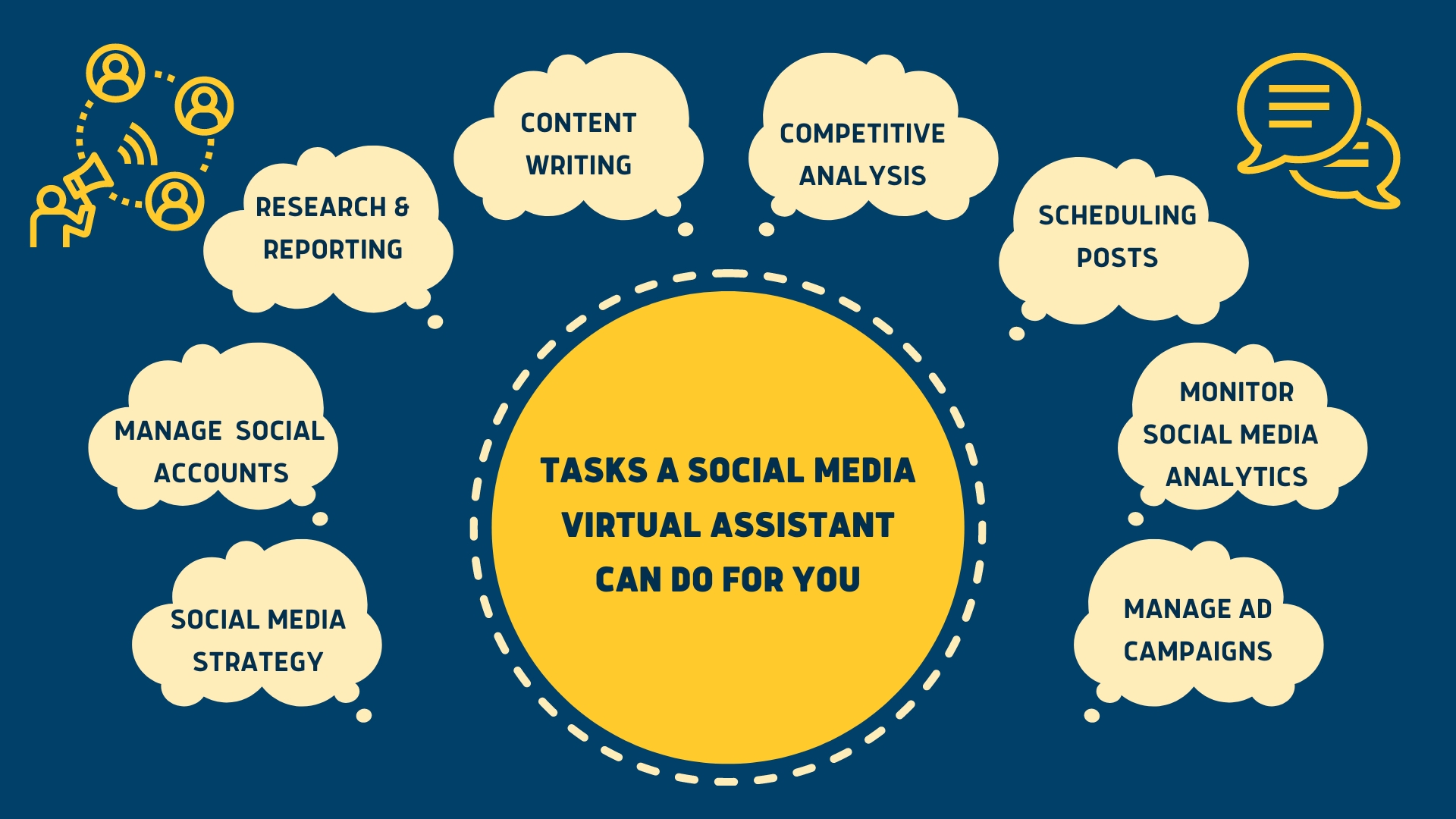 tasks a Social Media Virtual Assistants can do