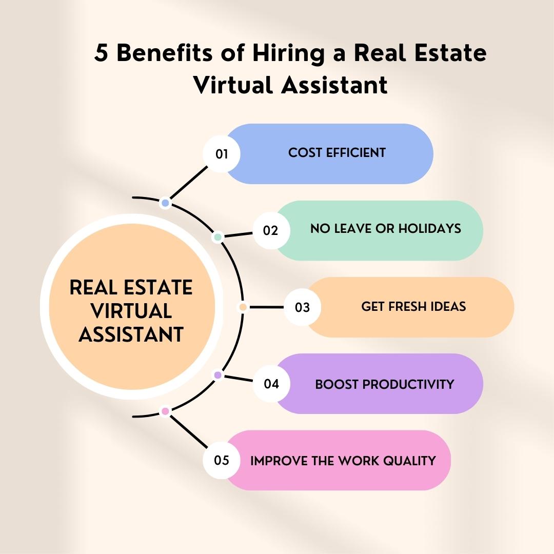 Benefits of Hiring a Real Estate Virtual Assistant 