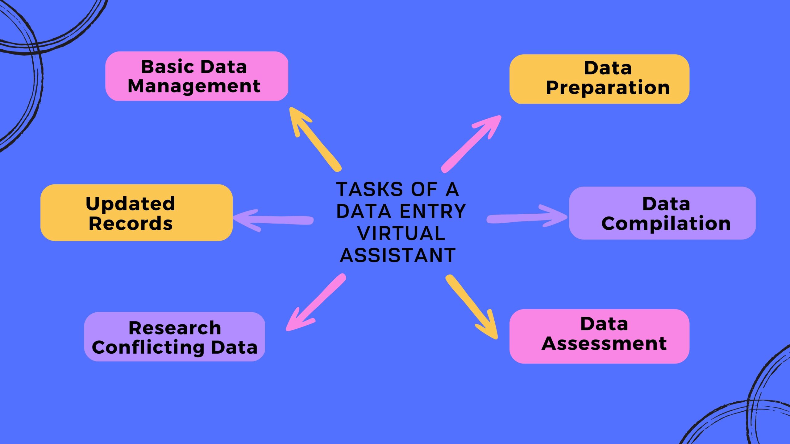 Tasks Can a Data Entry Virtual Assistant Do