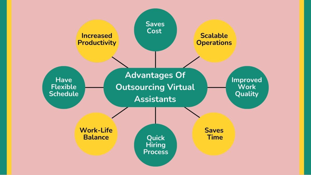 Efficient Entrepreneurs Choose Virtual Assistant Outsourcing 3725