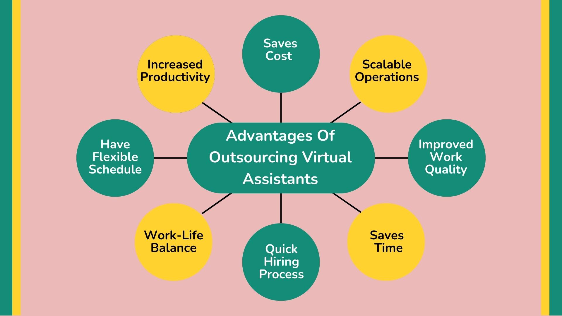 advantages of outsourcing virtual assistants