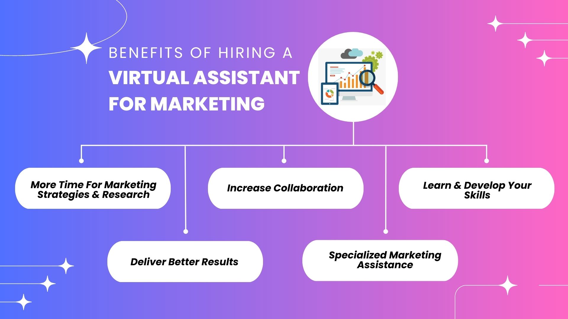 Benefits of Hiring a Virtual Assistant for Marketing