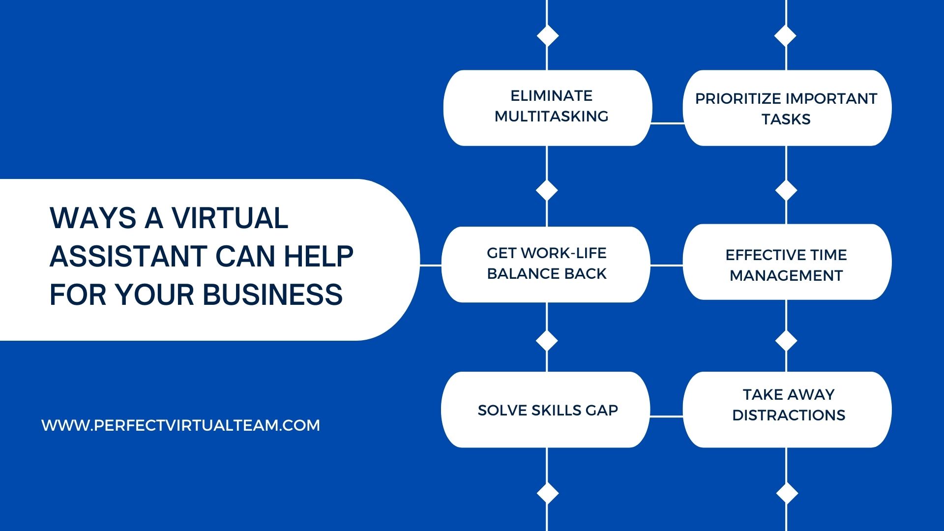 Virtual Assistant can make your business operations more efficient

