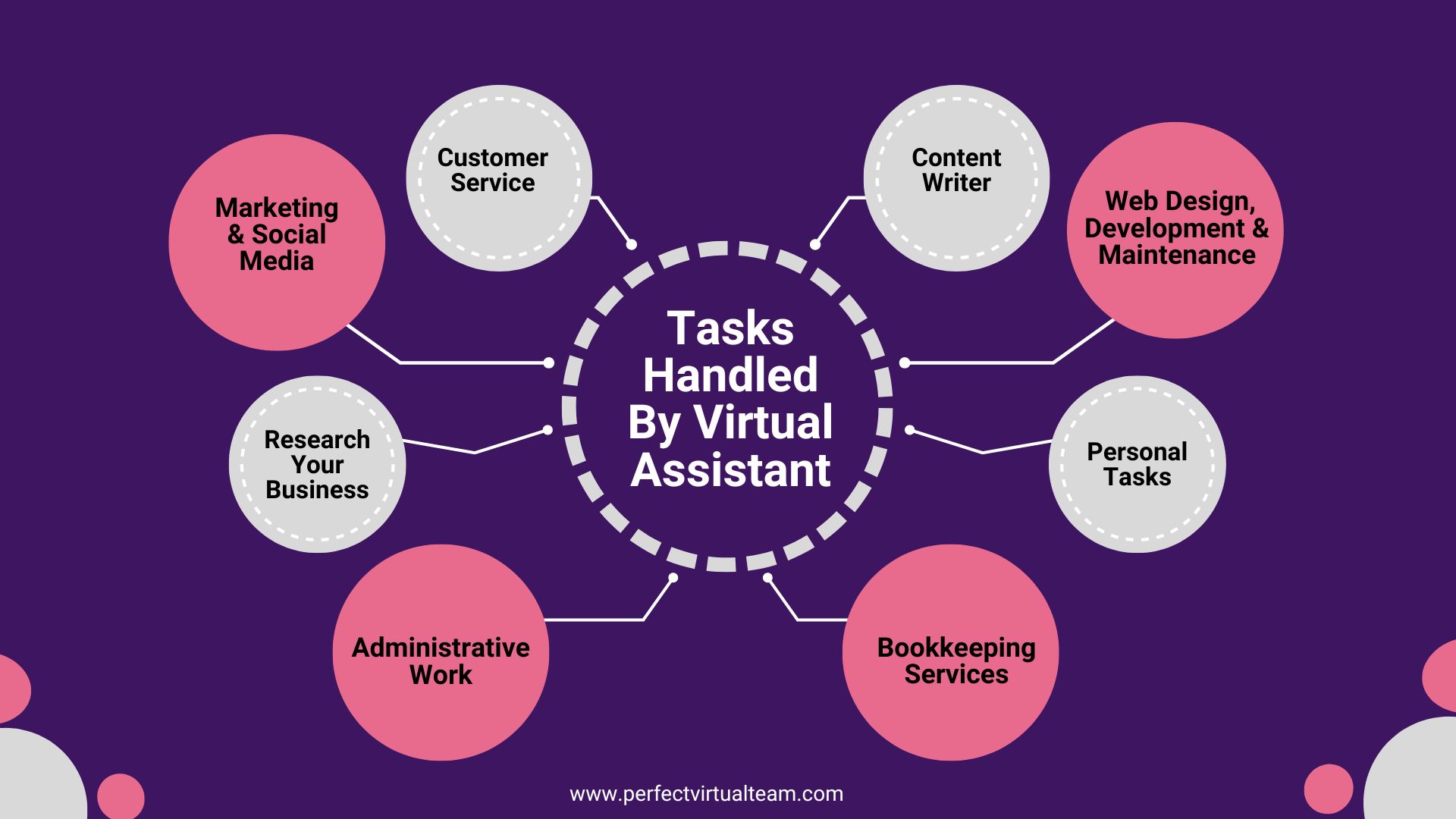  9 Essential Tasks a Virtual Assistant Can Handle for Small Business