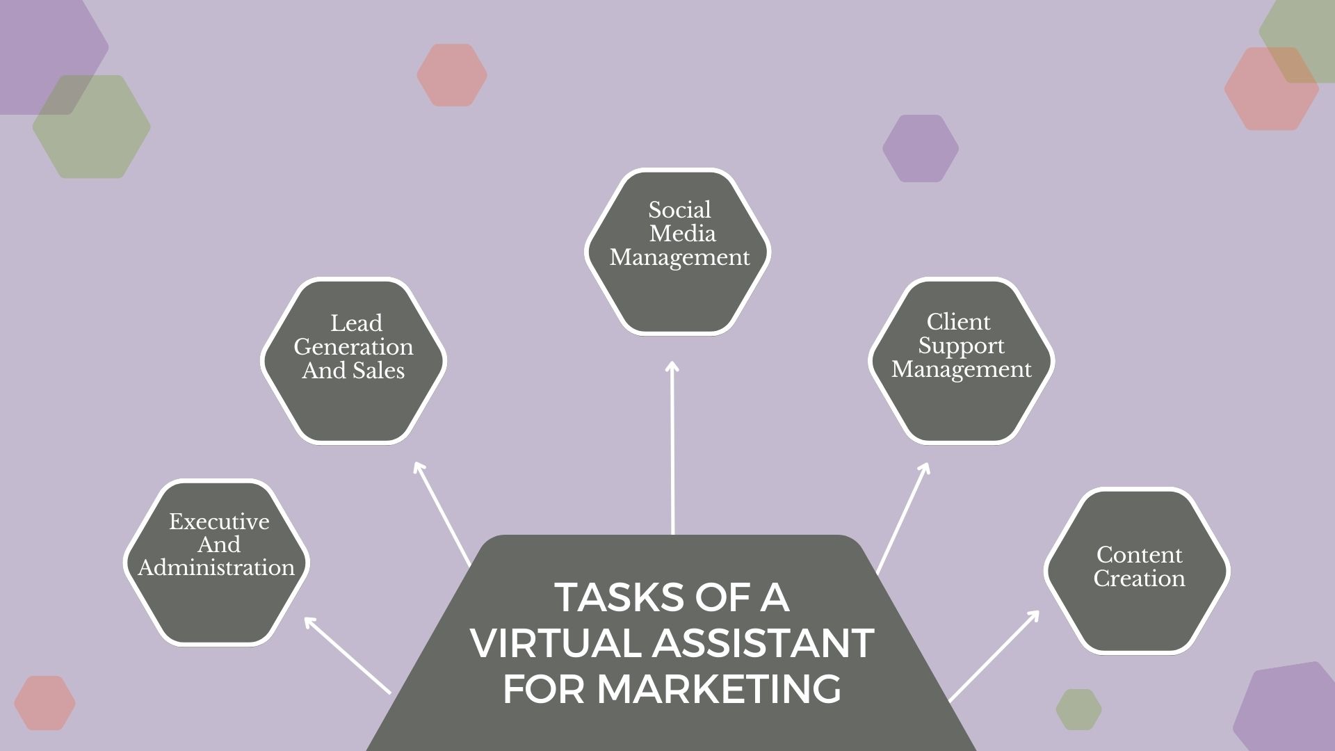 Tasks of a Virtual Assistant for Marketing