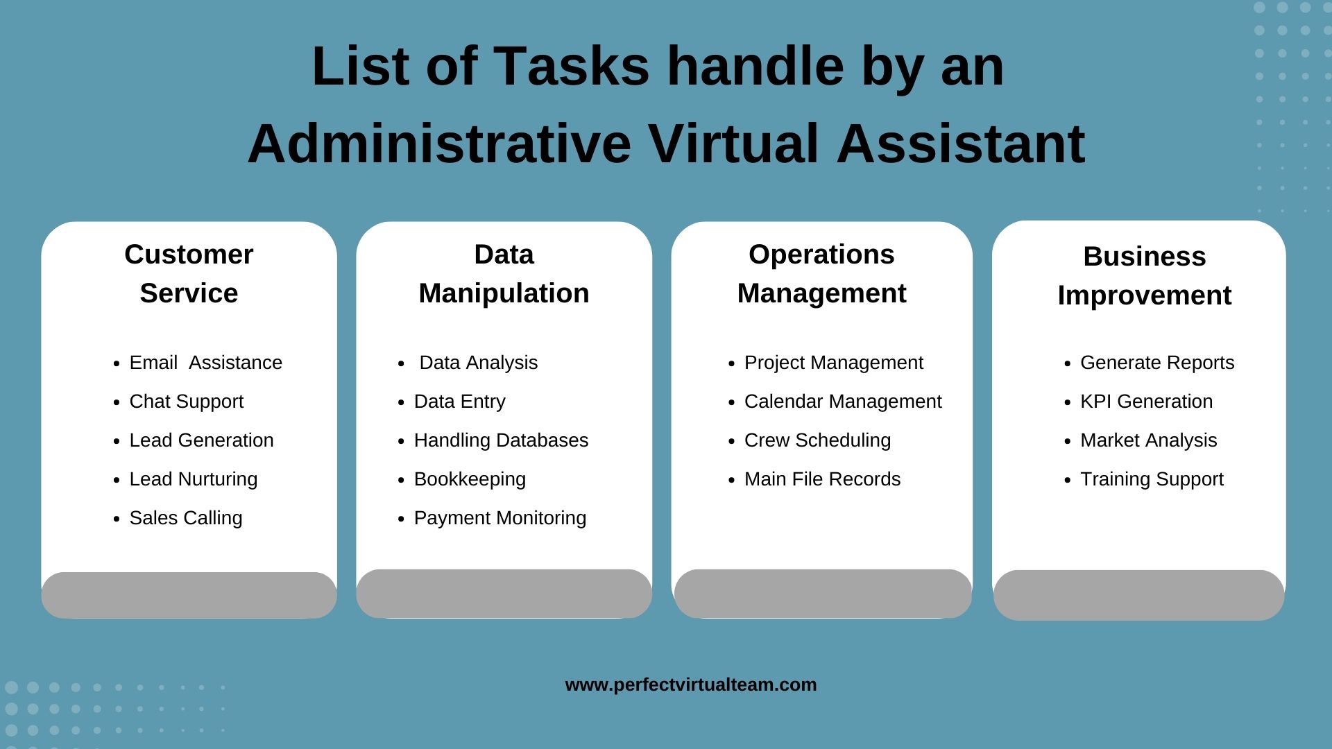 Tasks that can handle by a Virtual Administrative Assistant