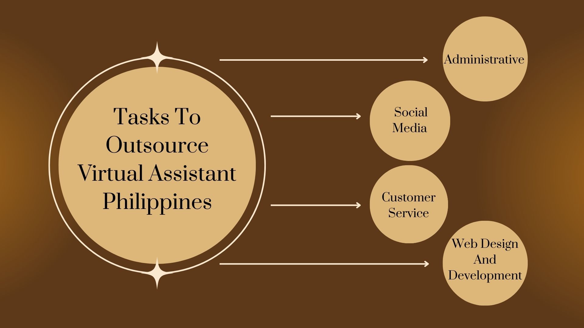 Tasks to Outsource Virtual Assistant Philippines
