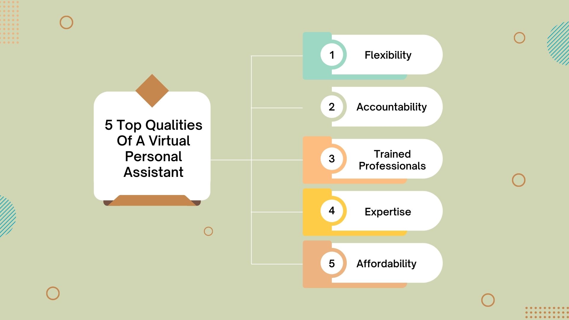 Top Qualities of a Virtual Personal Assistant
