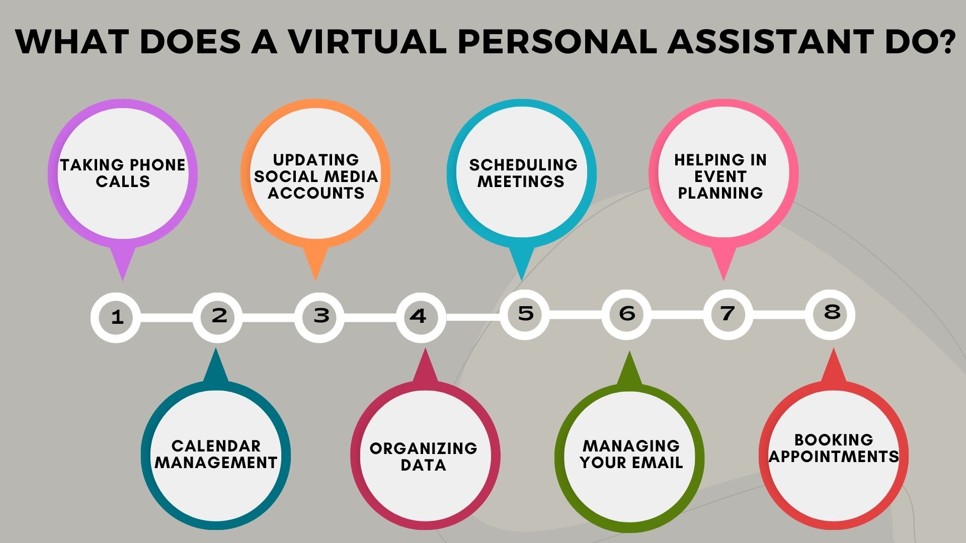 What Does a Virtual Personal Assistant Do