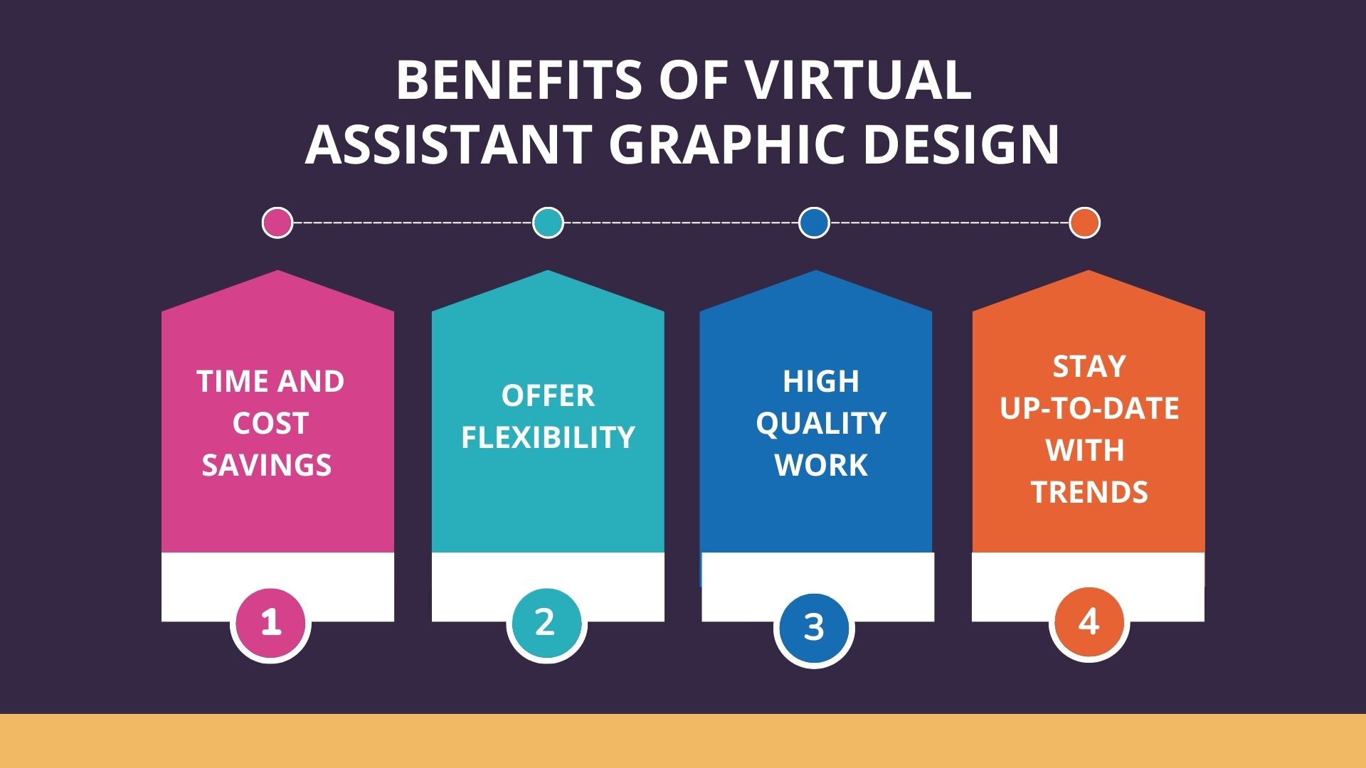 Benefits of Graphic Design Virtual Assistant