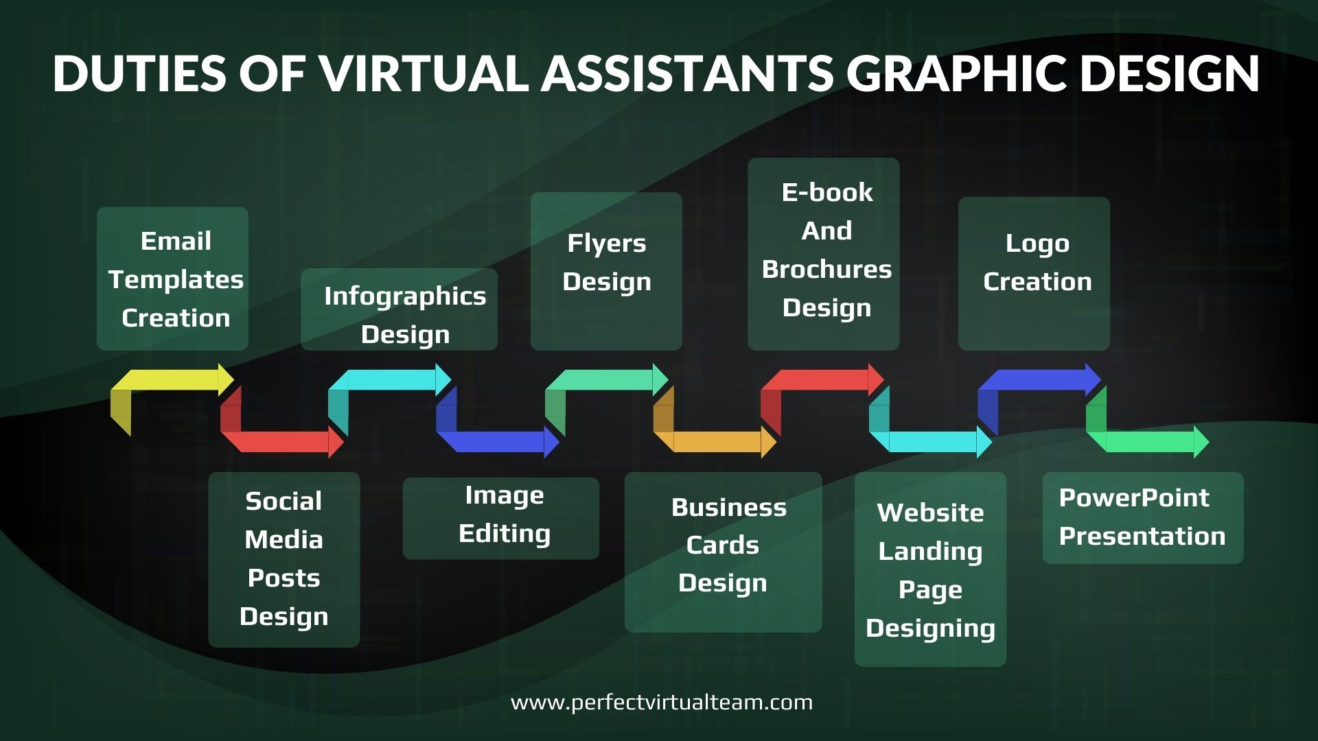 Duties of Graphic Design Virtual Assistants