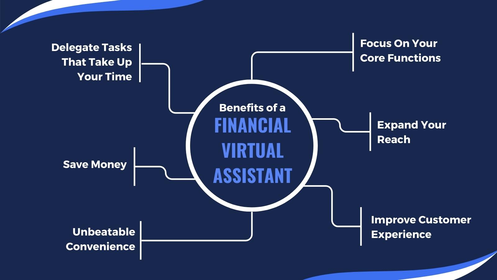 Benefits Financial Virtual Assistant
