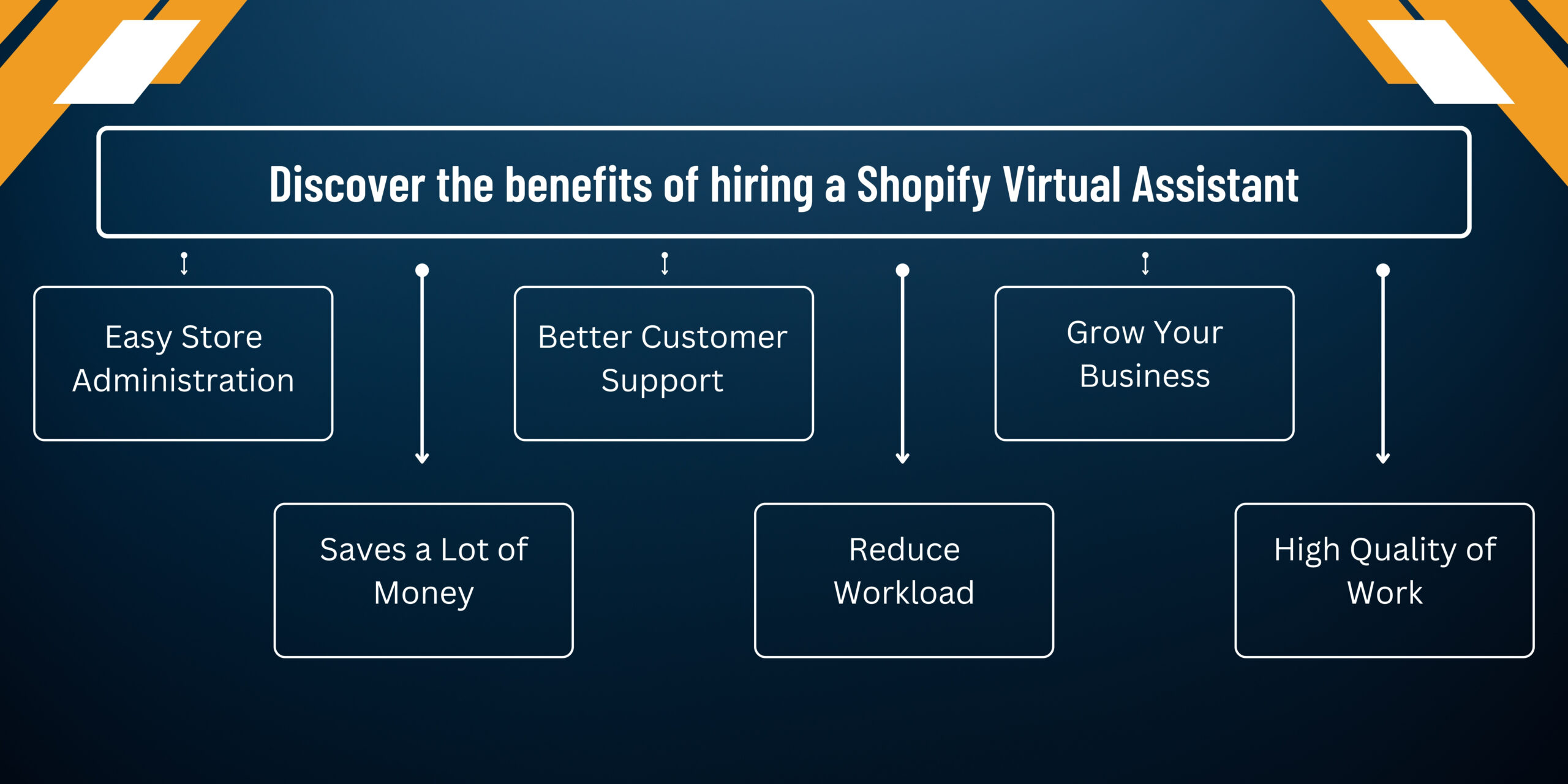 Benefits of Virtual Assistant for Shopify
