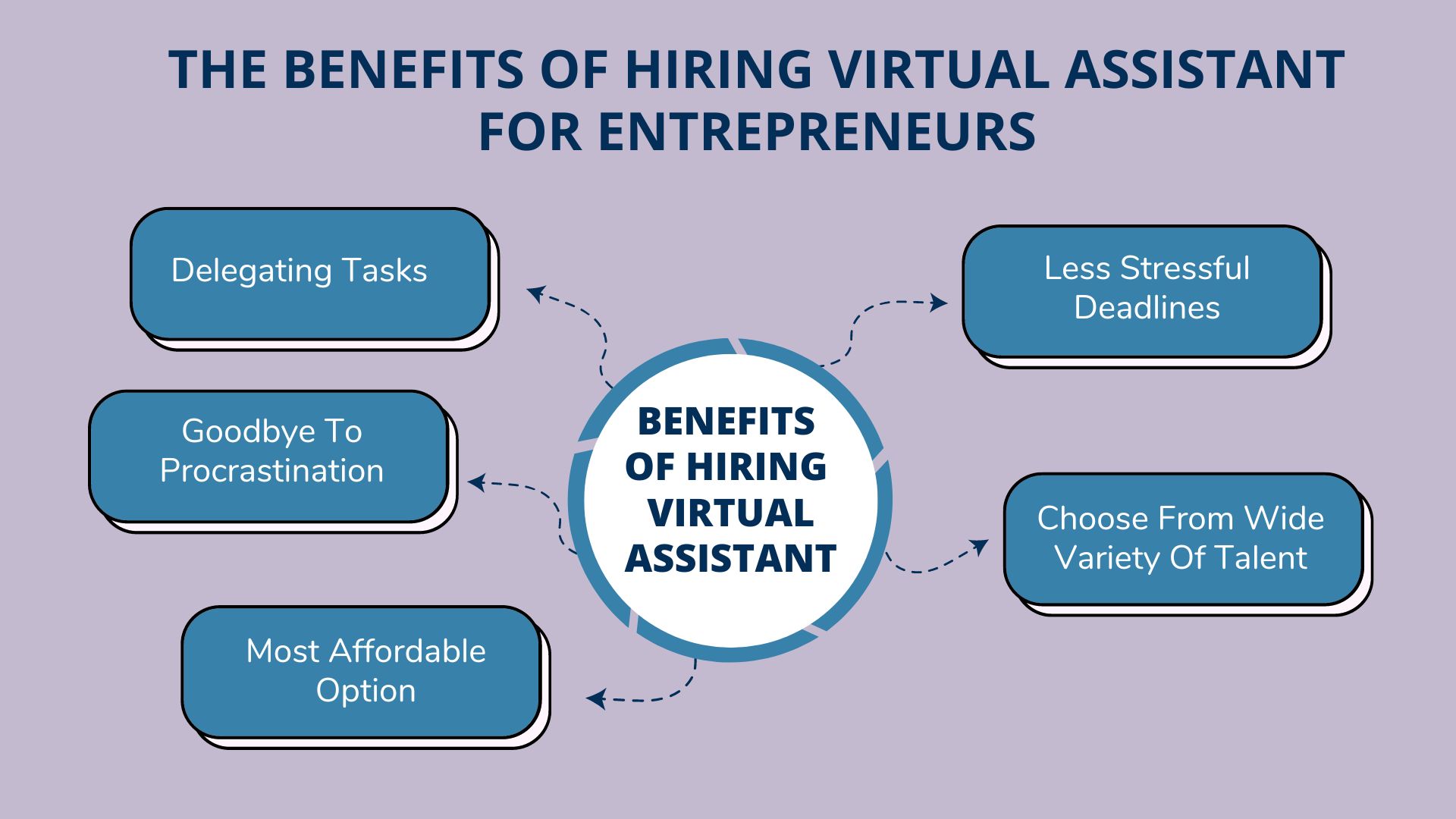 Beneftis of hiring Virtual Assistant for Entrepreneurs