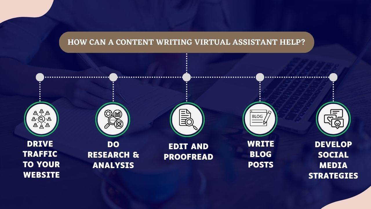 Tasks of Content Writing Virtual Assistant