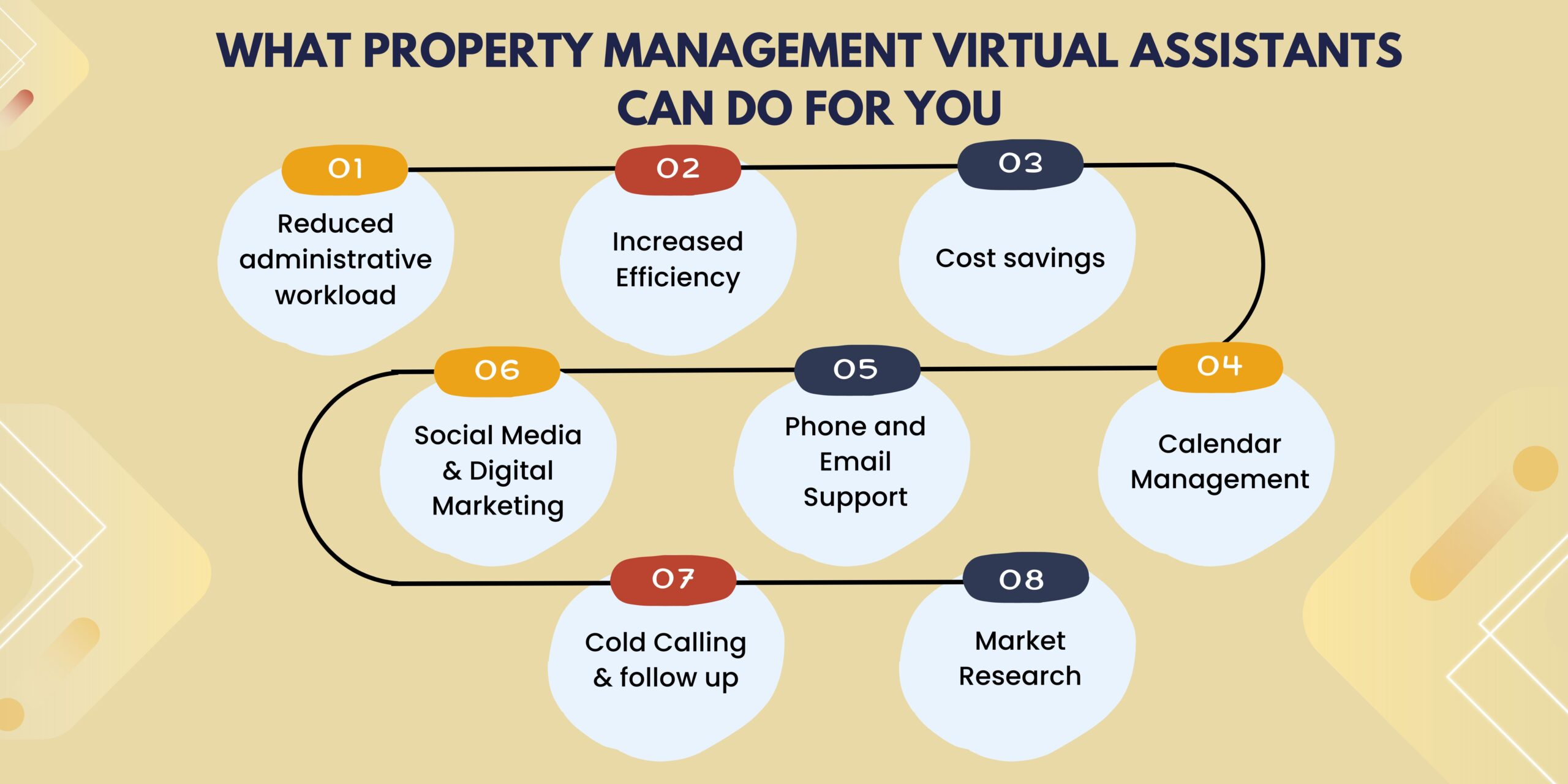 What Property Management Virtual Assistants Can Do For You