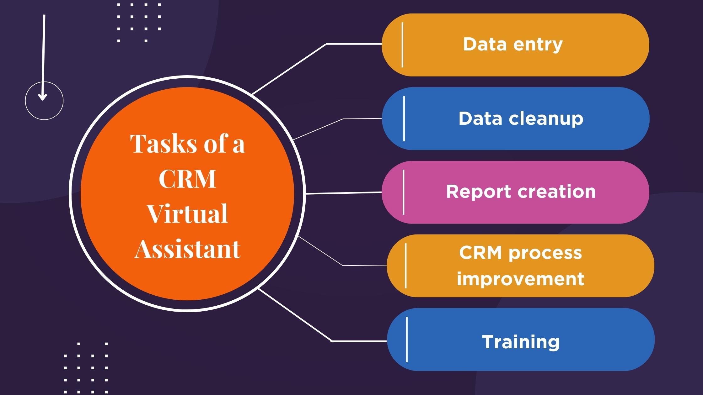 Tasks of CRM Virtual Assistant