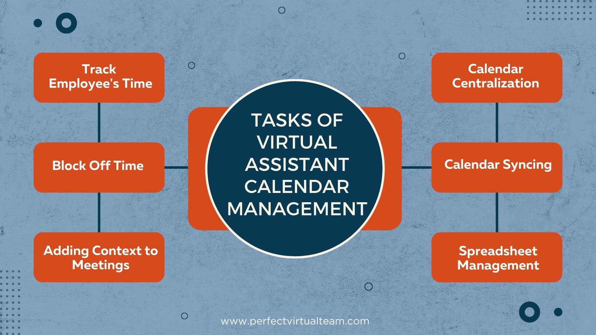 Tasks of Virtual Assistant Calendar Management