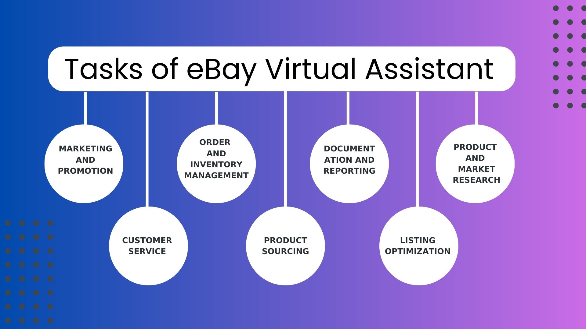 Tasks of eBay virtual assistant