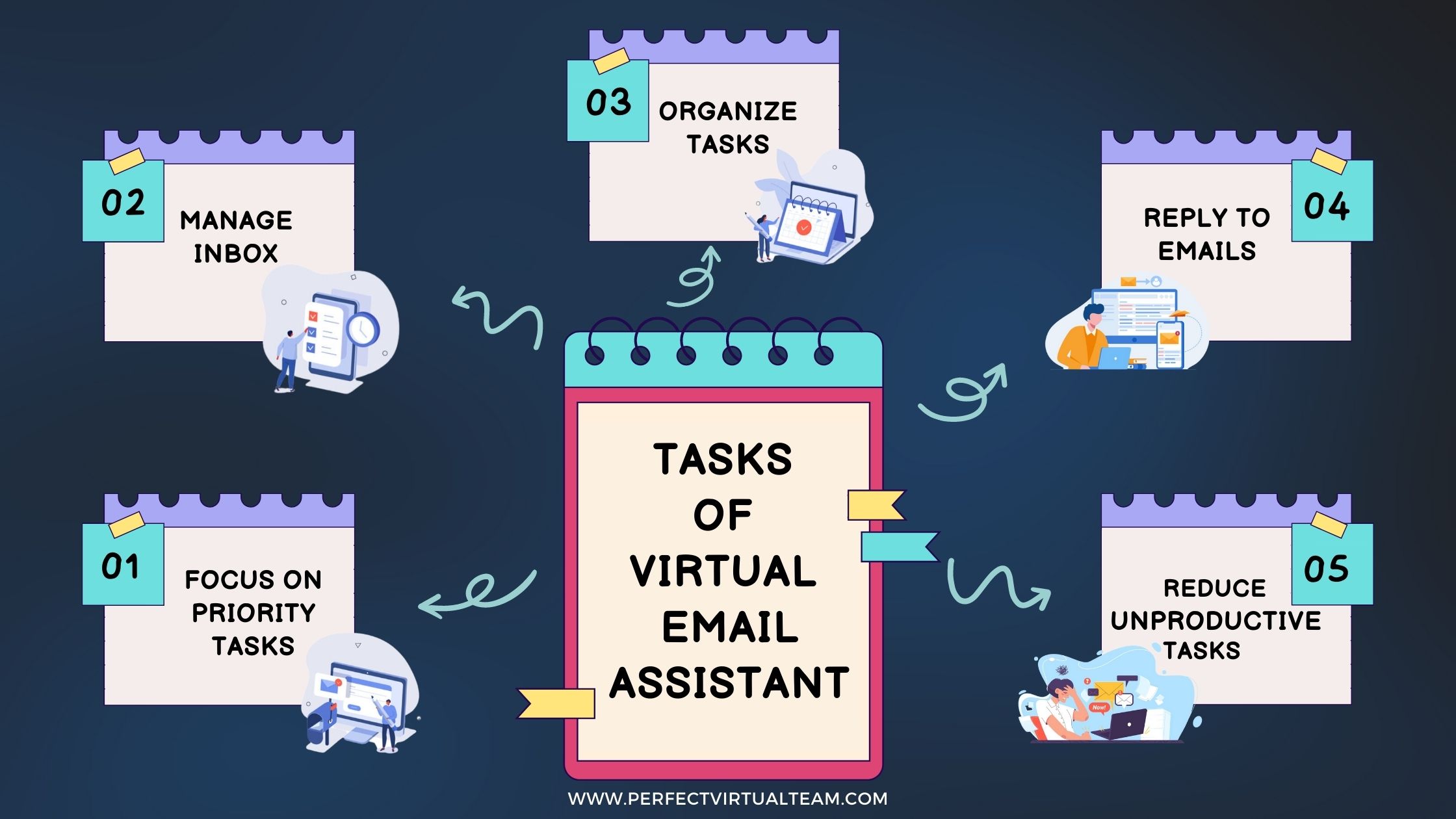 Tasks handled by Virtual Email Assistant 