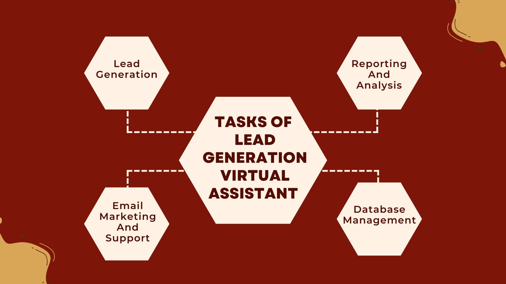 Tasks of lead generation virtual assistant