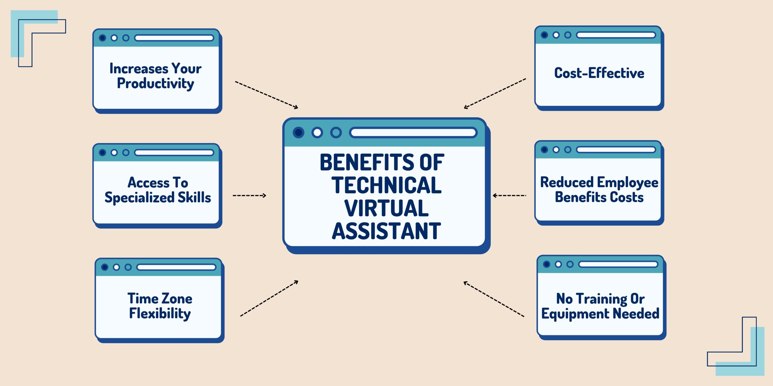 benefits of virtual technical assistant