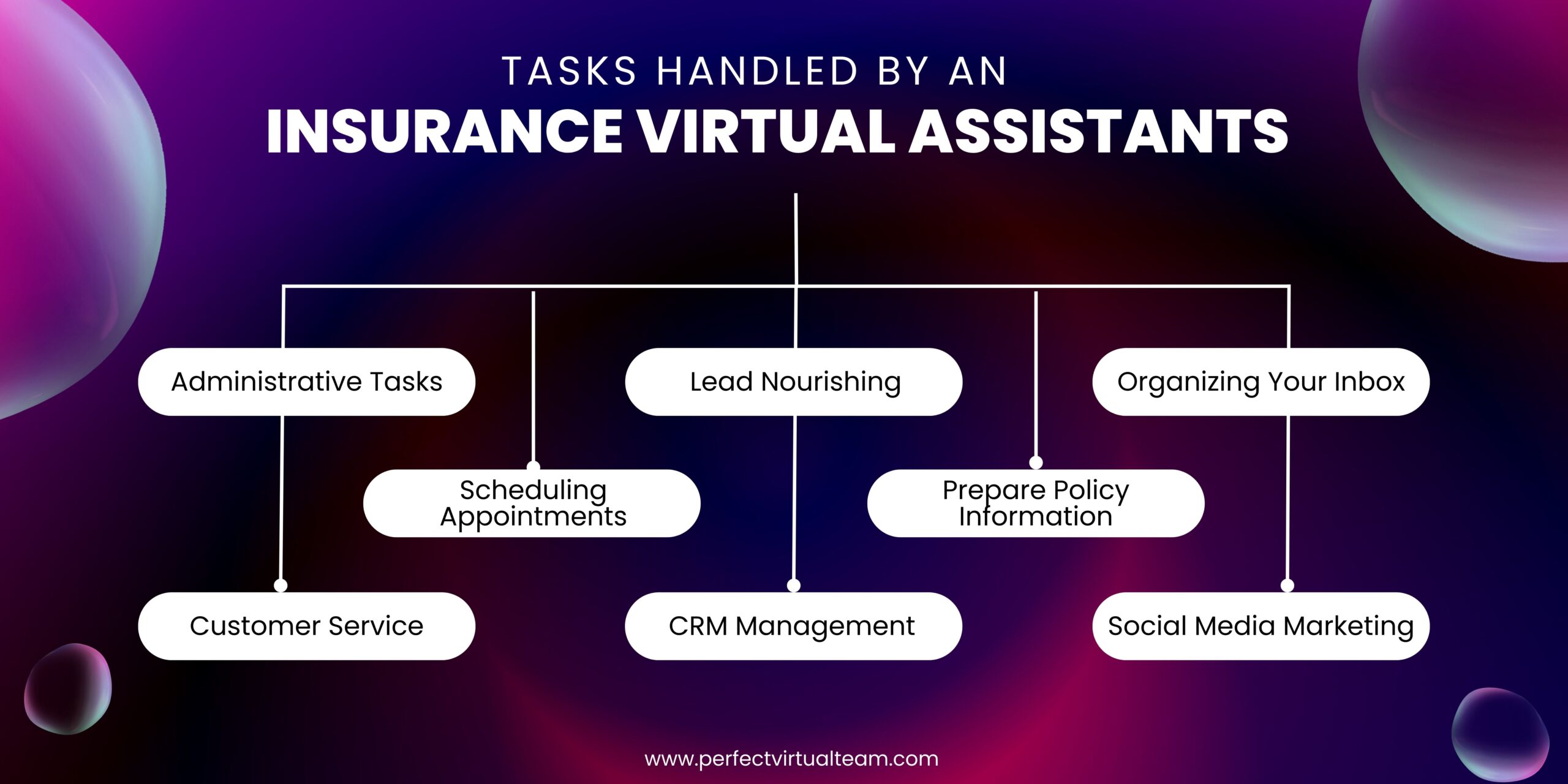 tasks of insurance virtual assistants
