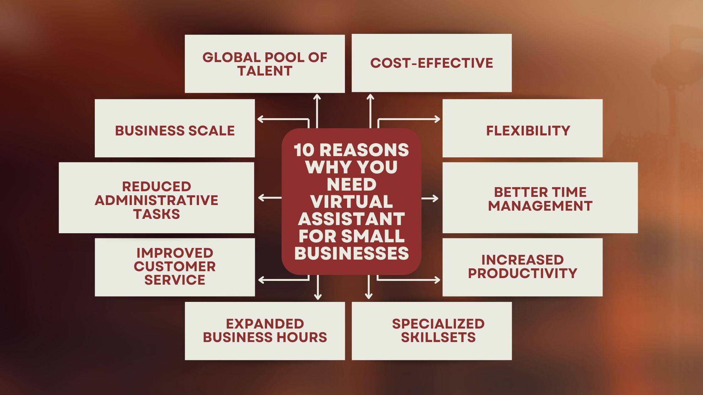 10 Reasons why you need Virtual Assistant for Small Businesses