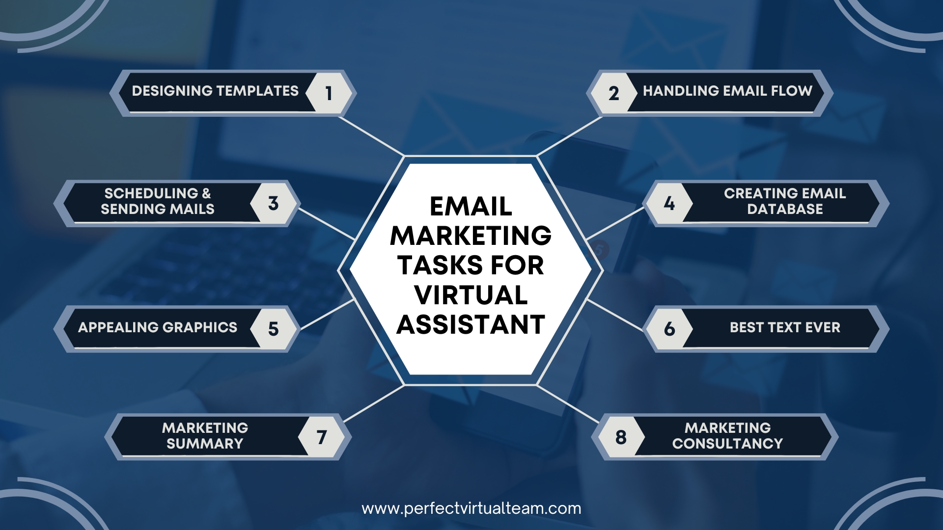 Email Marketing Tasks for Virtual Assistant