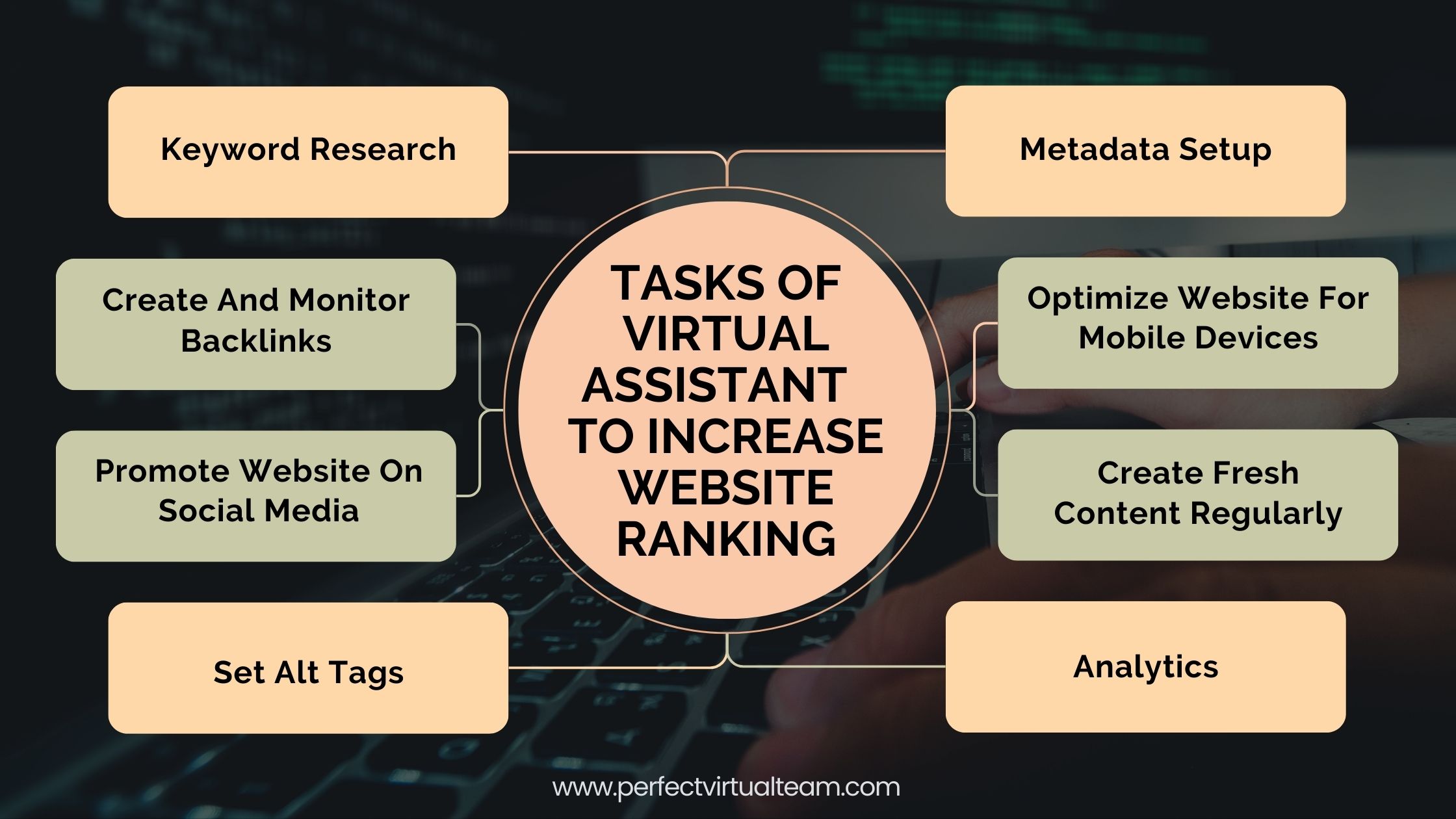 Tasks of Virtual Assistant to Increase Website Ranking