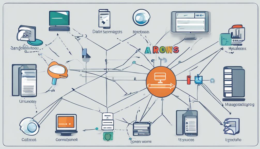 integrating text indexing services