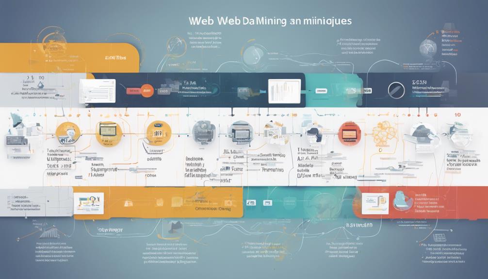 evolution of web data